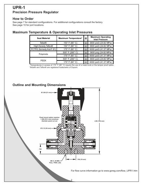 high purity (precision) pressure regulators - Fluid Process Control