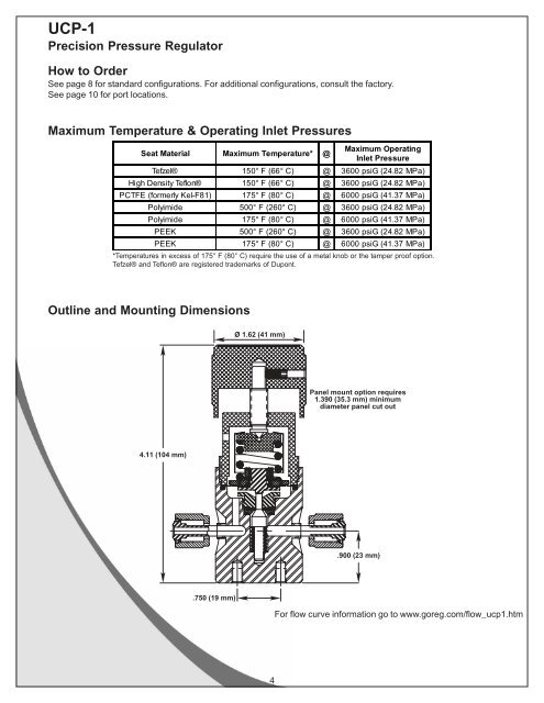 high purity (precision) pressure regulators - Fluid Process Control