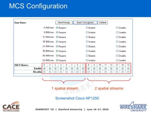 A-10 (Leutert) WLAN 802.11n MIMO Analysis - Sharkfest - Wireshark