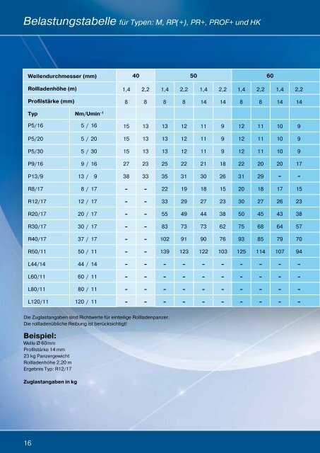 Belastungstabelle Rollladen.pdf - Becker-Antriebe - Home