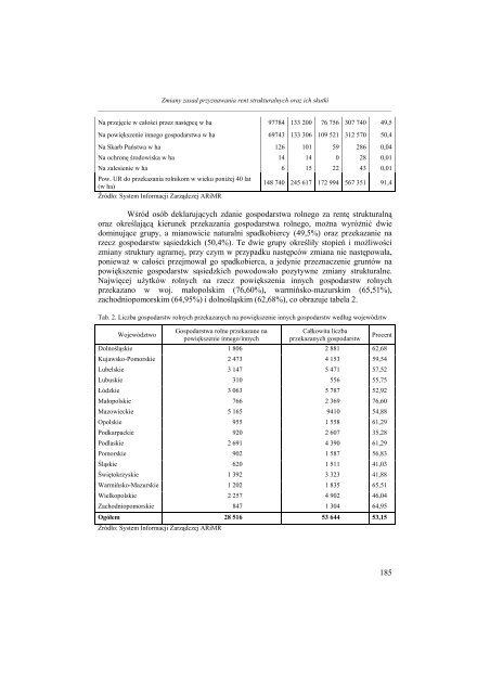 pobierz - WydziaÅ Nauk Ekonomicznych SGGW w Warszawie