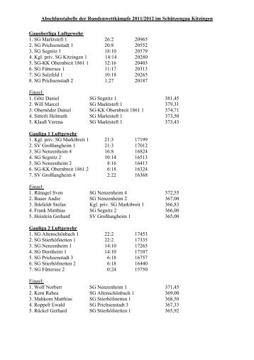 Abschlusstabelle 2011/12 - SchÃ¼tzengau Kitzingen