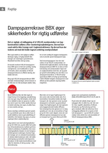 DampspÃ¦rrekrave BBX Ã¸ger sikkerheden for rigtig udfÃ¸relse - Velux