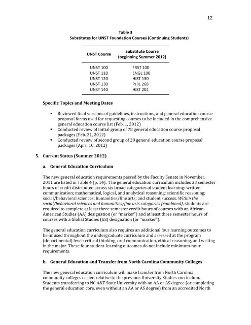 Summary Report - North Carolina A&T State University