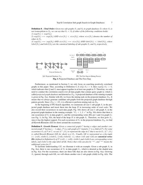 Top-K Correlation Sub-graph Search in Graph Databases