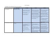 School Psychologist Evaluation Rubric - SEED – System for ...