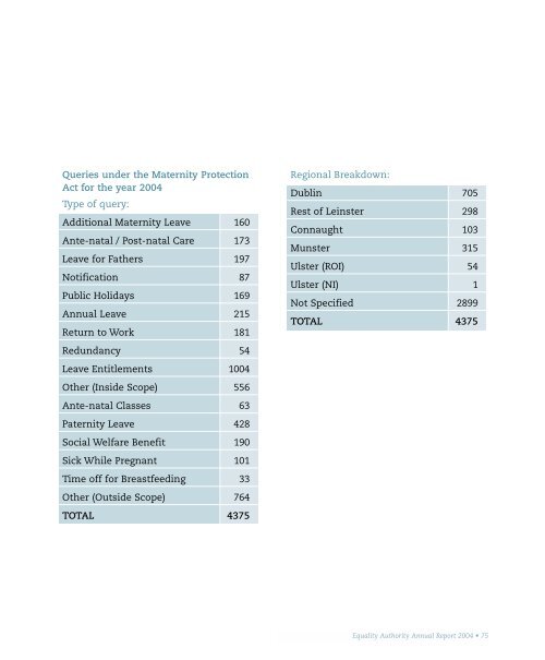 Annual Report 2004.pdf - Equality Authority