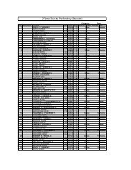 27Ã¨me Duo de Parfondruy (Stavelot) - Challenge L'Avenir - Verviers