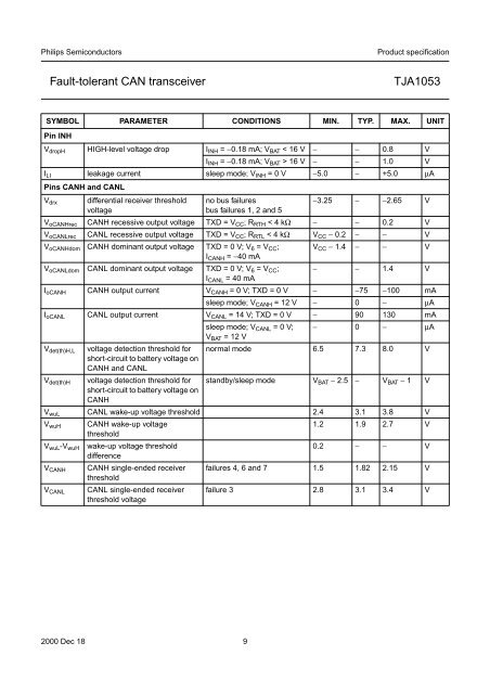 TJA1053 Fault-tolerant CAN transceiver