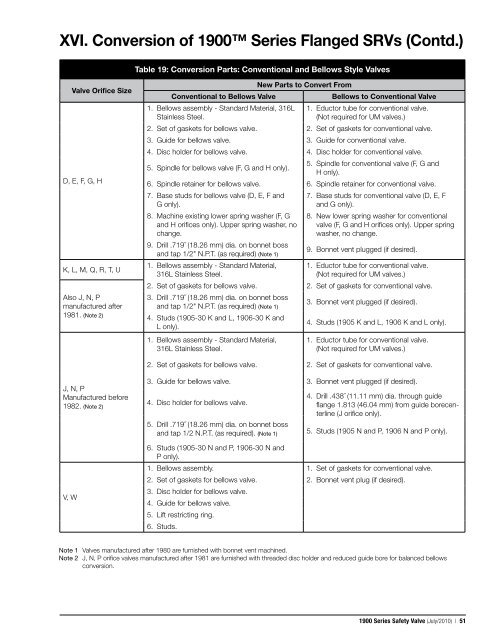 1900 Series - Maintenance Manual