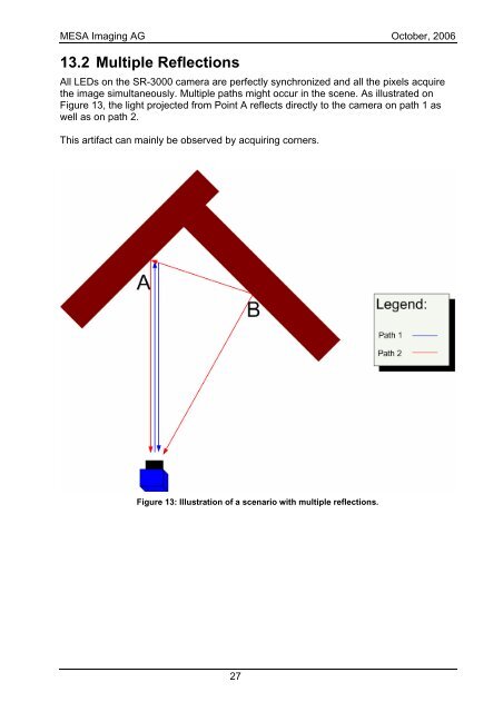 SwissRanger SR-3000 Manual