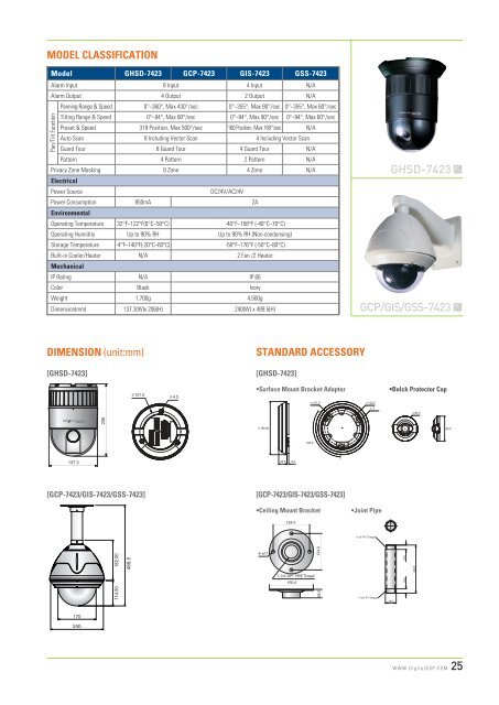 High Speed Dome Camera X25 - Zone Technology
