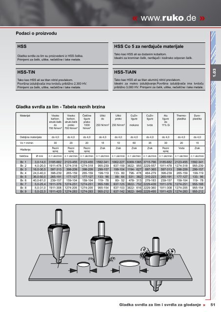 Katalog glatkih svrdla