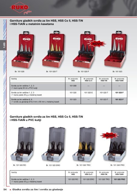 Katalog glatkih svrdla