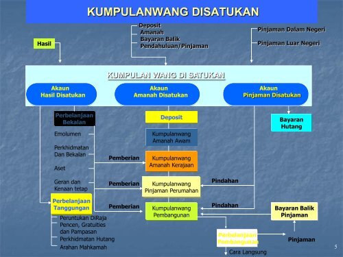 PENGURUSAN HASIL KERAJAAN-Day 1 - NRE