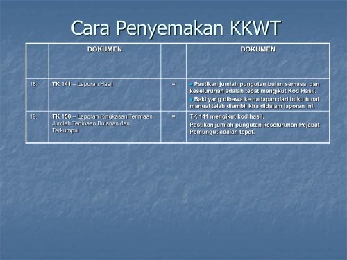 PENGURUSAN HASIL KERAJAAN-Day 1 - NRE