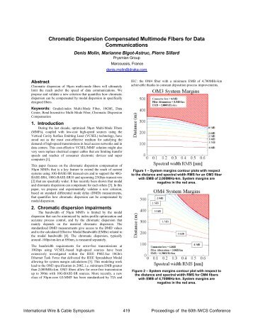 Chromatic Dispersion Compensated Multimode Fibers for Data ...