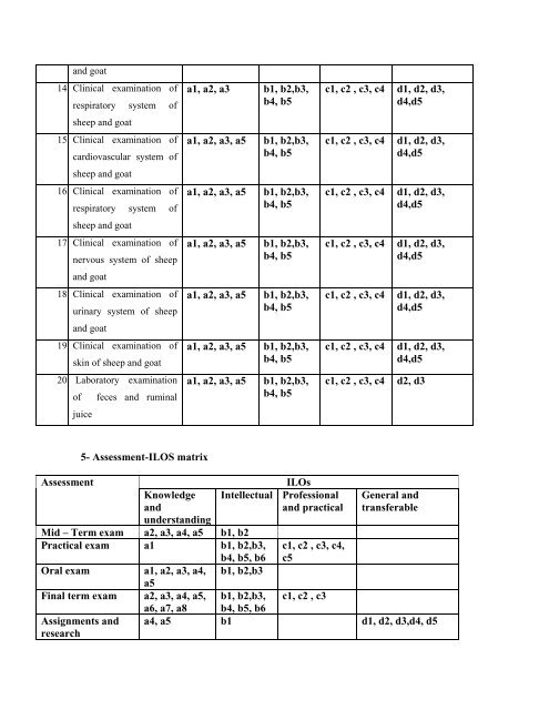 Course Specifications Small Ruminant and Camel Medicine