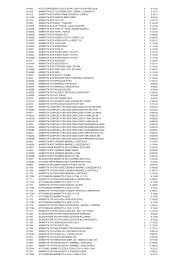 500064 Cofanetto Assortito Di 200 Capicorda Elettrici+pinze - Fusibili