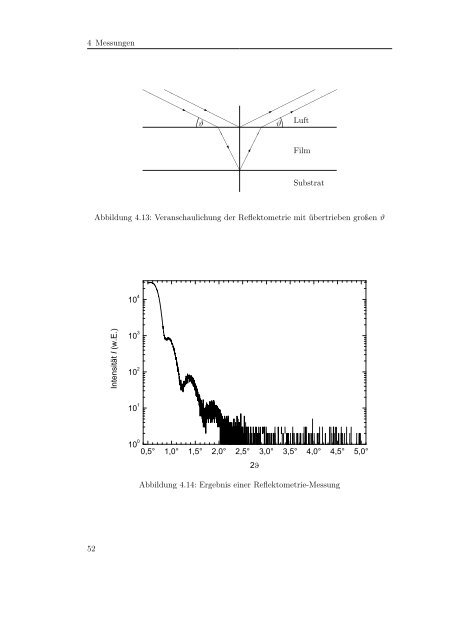 pdf, 4.2 Mb - Walther MeiÃƒÂŸner Institut - Bayerische Akademie der ...