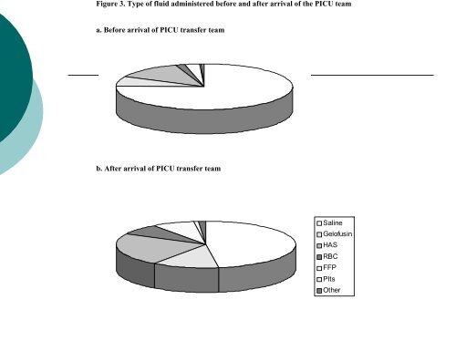 Inotropes and vasopressores - Cardiff PICU