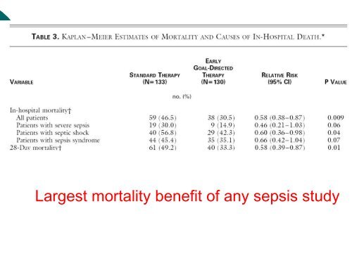 Inotropes and vasopressores - Cardiff PICU