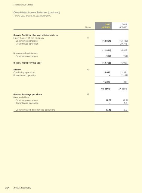 Annual Report 2012 - e-KONG Group Limited