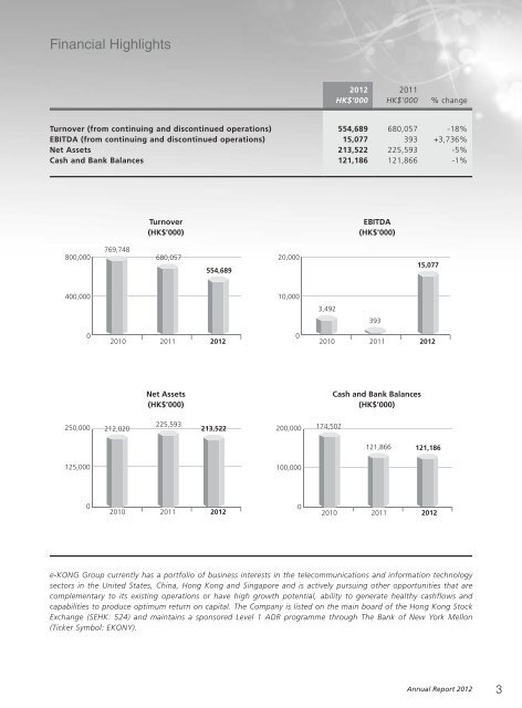 Annual Report 2012 - e-KONG Group Limited