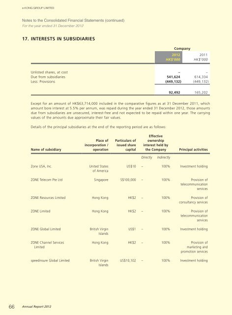 Annual Report 2012 - e-KONG Group Limited