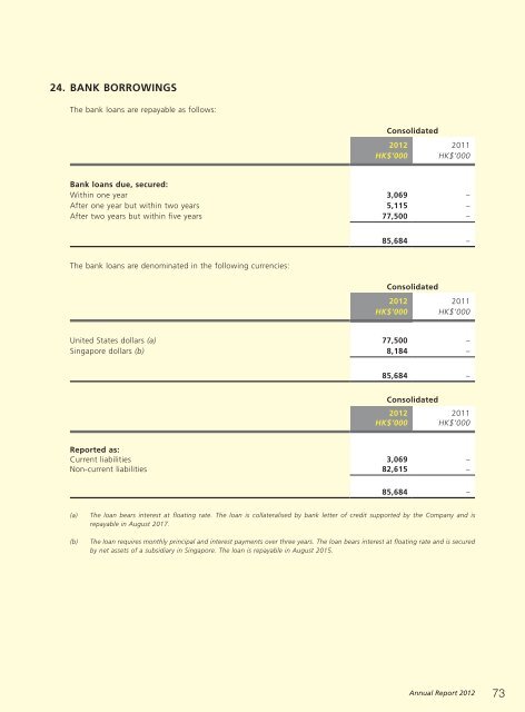 Annual Report 2012 - e-KONG Group Limited