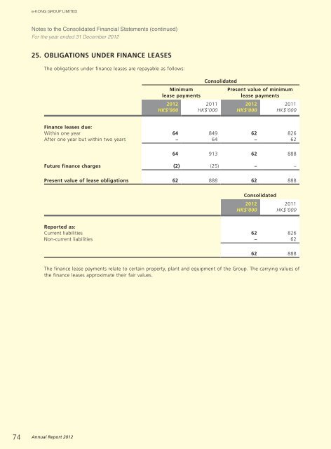 Annual Report 2012 - e-KONG Group Limited