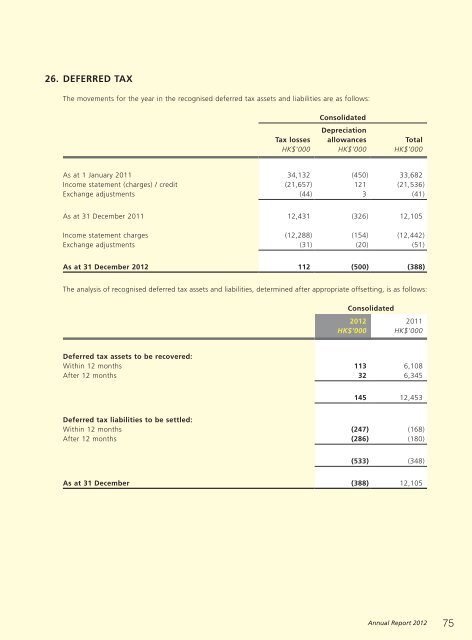 Annual Report 2012 - e-KONG Group Limited