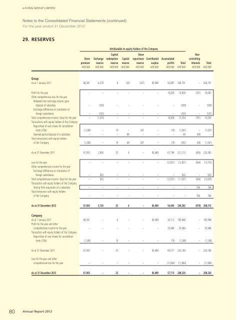 Annual Report 2012 - e-KONG Group Limited