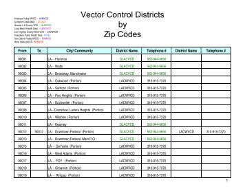 Vector Control Districts by Zip Code - Department of Public Health ...