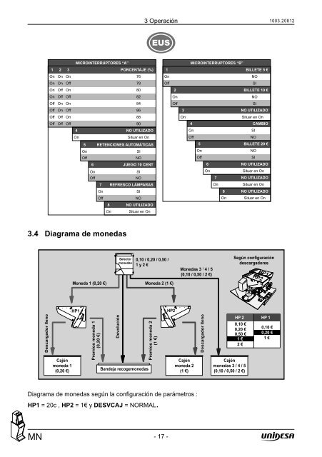 Manual TÃ©cnico - Unidesa