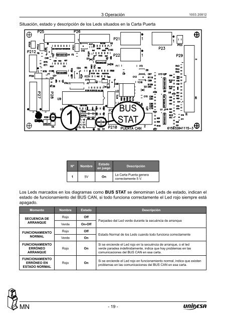 Manual TÃ©cnico - Unidesa