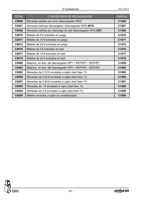 Manual TÃ©cnico - Unidesa