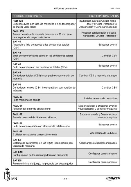 Manual TÃ©cnico - Unidesa