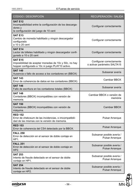 Manual TÃ©cnico - Unidesa