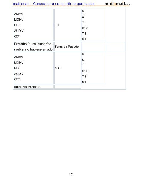 Curso avanzado de latÃ­n Autor: Empresa Aplicaciones.info - MailxMail