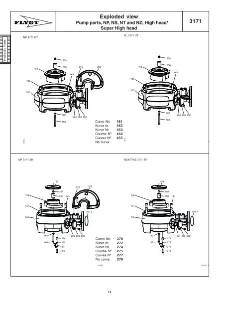 Catalogue "parts list" pompes série 3171 - MIDI Bobinage