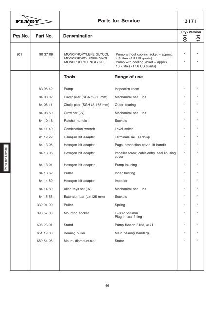 Catalogue "parts list" pompes série 3171 - MIDI Bobinage