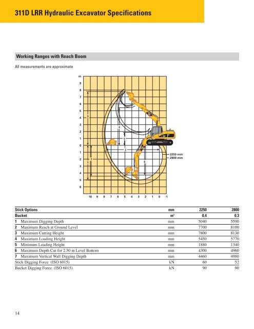 311D LRR Hydraulic Excavator Specifications