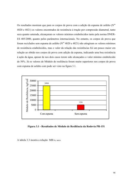 Luciana Nogueira de Castro - IPR - Dnit