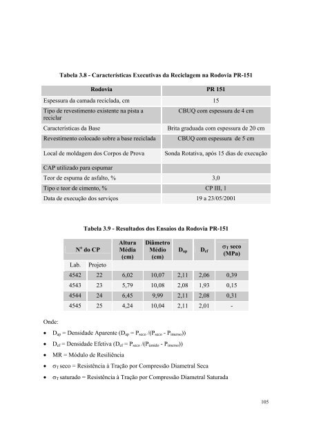 Luciana Nogueira de Castro - IPR - Dnit