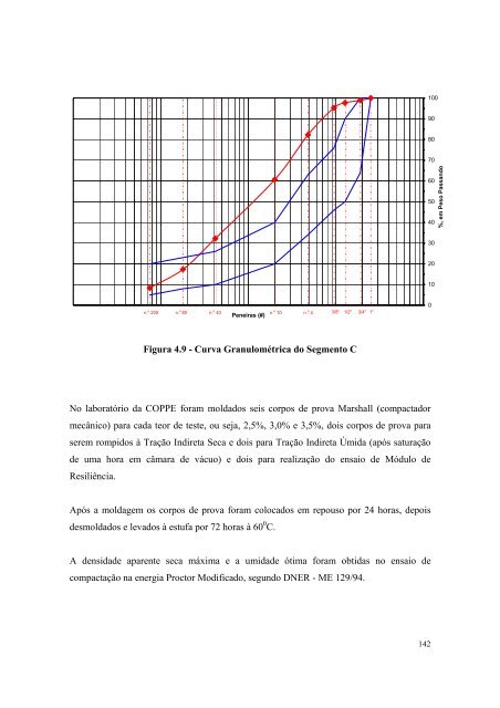 Luciana Nogueira de Castro - IPR - Dnit