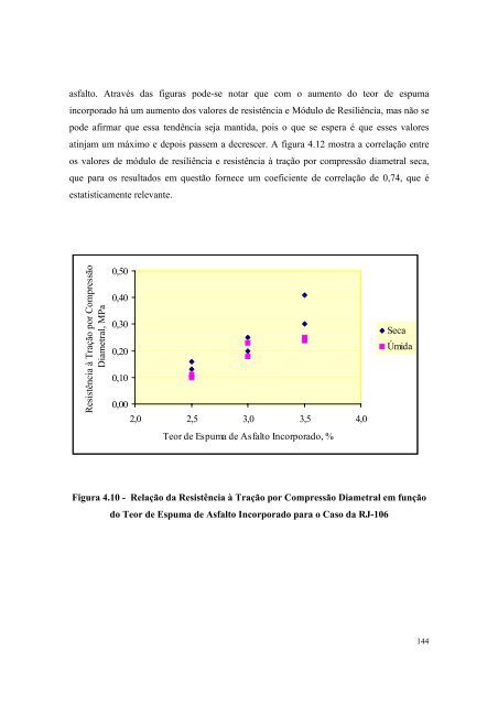 Luciana Nogueira de Castro - IPR - Dnit