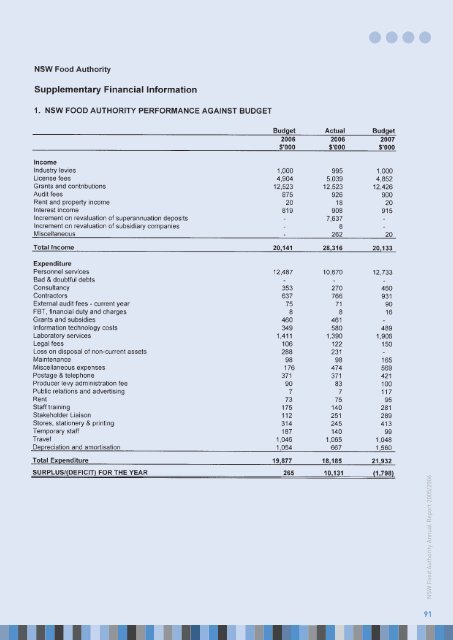 Annual Report 2005-06 - NSW Food Authority - NSW Government