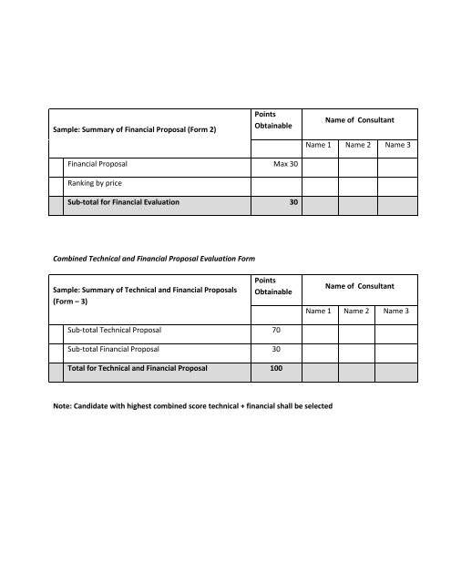 individual consultant procurement notice - UNDP Trinidad and Tobago