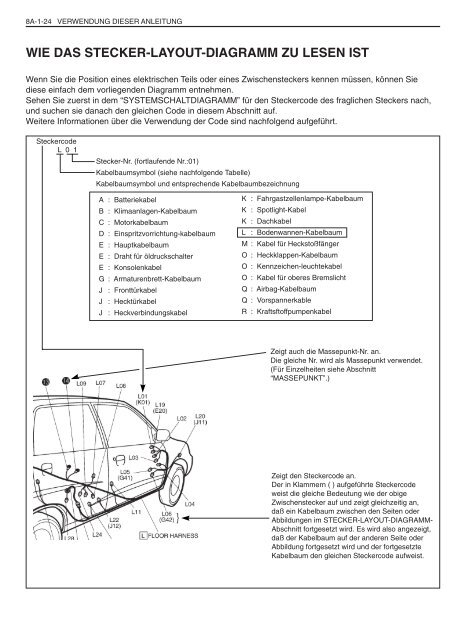 how to read connector layout diagram